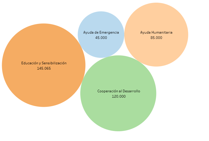 Burbujas de información